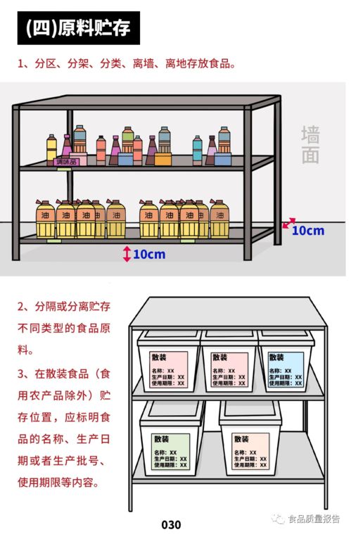 餐飲服務食品安全操作規范之原料管理全攻略 從采購到使用，構建免責防火墻